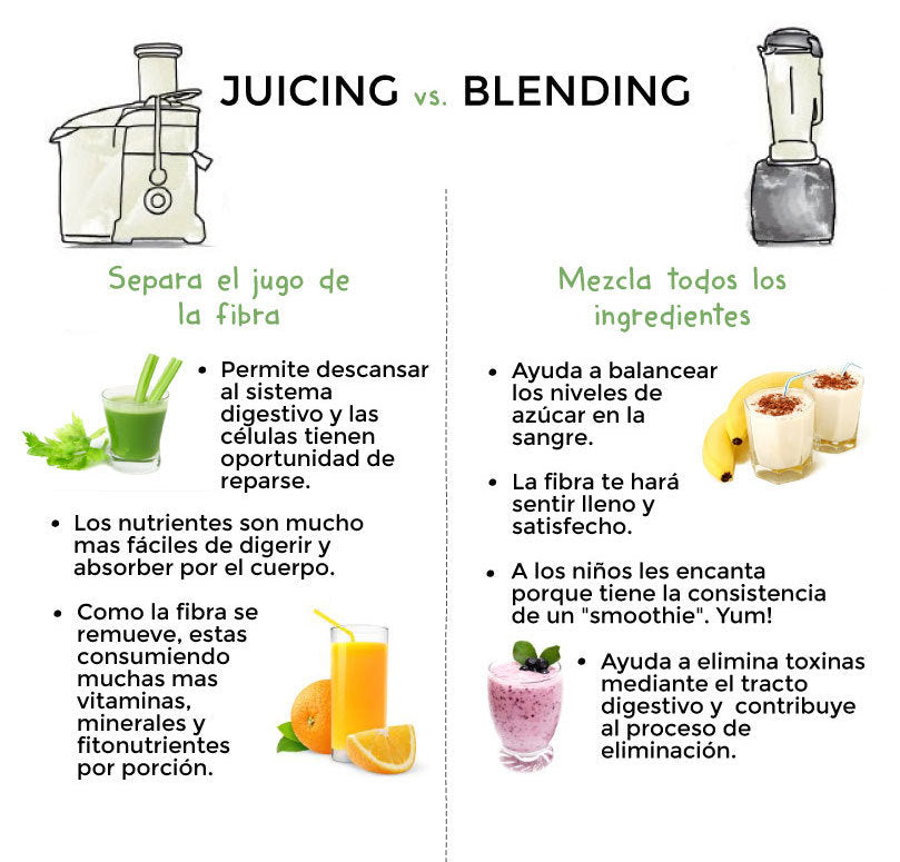 JUGO O BATIDO, UN TEMA NADA CONTROVERSIAL