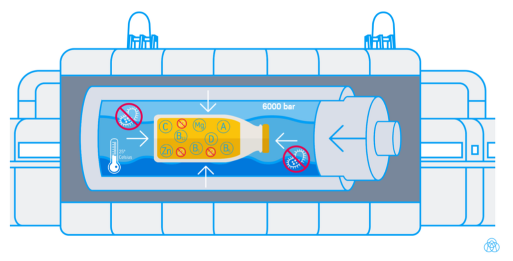 La pasteurización por alta presión tiene efectos sobre las enzimas en los alimentos